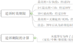 刑事案件追诉时效