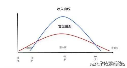 你会算自己能领多少养老金吗？来看这里