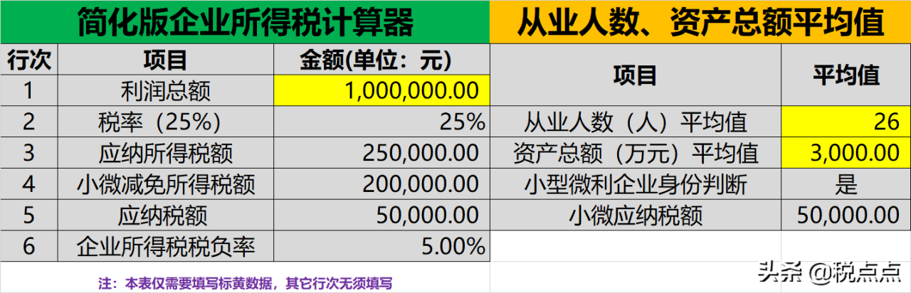 小微企业企业所得税，我们应该怎样计算？