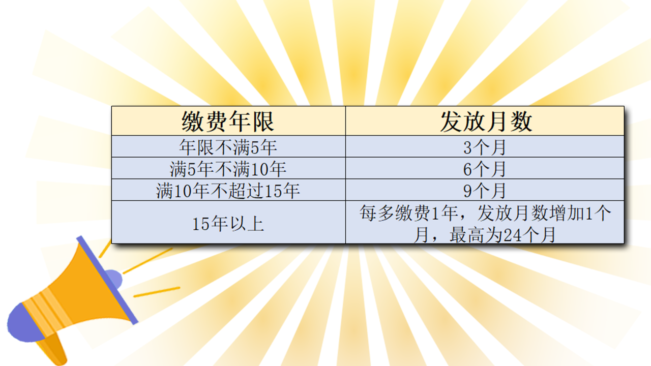 企业退休人员离世后，遗属领到这6笔钱了吗？注意4个重要提醒