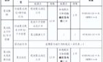 行政诉讼起诉期限：剪不断、理还乱？