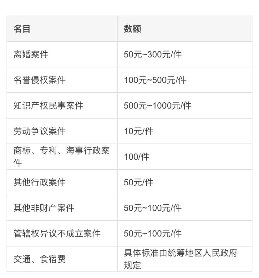 法院诉讼费用计算标准和实例