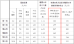 50岁才交社保还划算吗？有没有补贴？