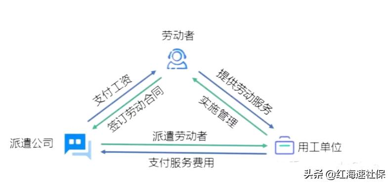 劳务派遣和劳务外包，到底有什么区别？企业选择哪种方式更好？