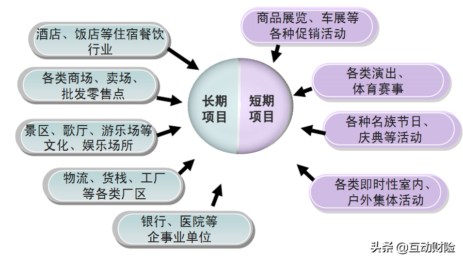 什么是公众责任保险？它能解决什么问题？