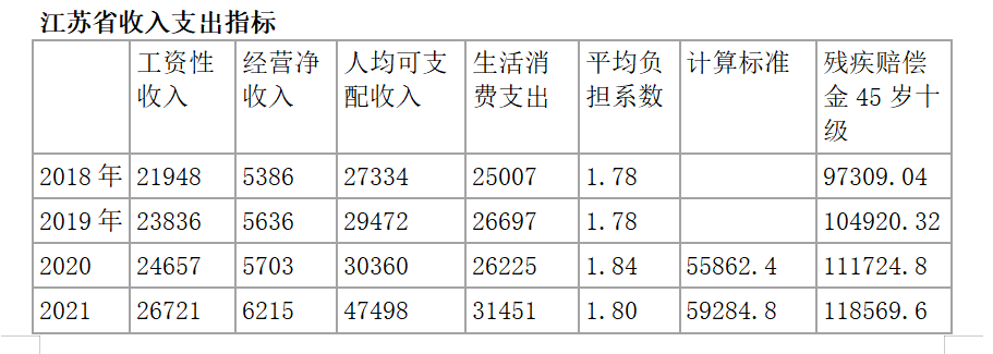 瀛纳普法｜关于交通事故案件赔偿项目及赔偿标准