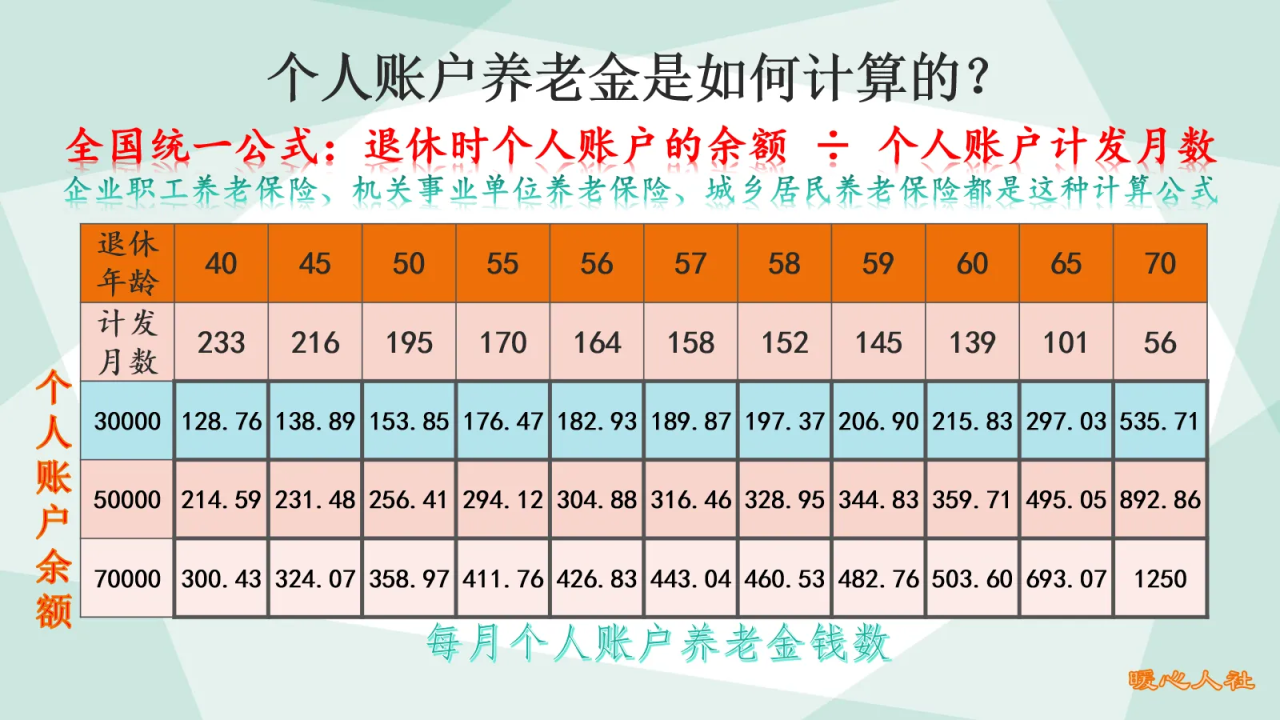 每个人的养老金是怎么计算出来的？2021年，工龄是这样影响退休金