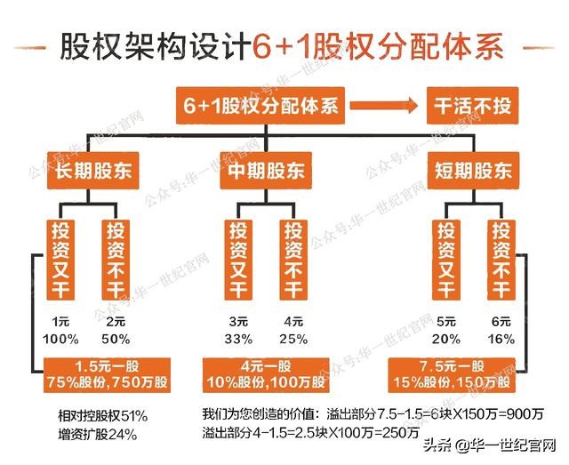 2020年最新版，同股不同权，有限公司章程范本（建议收藏）