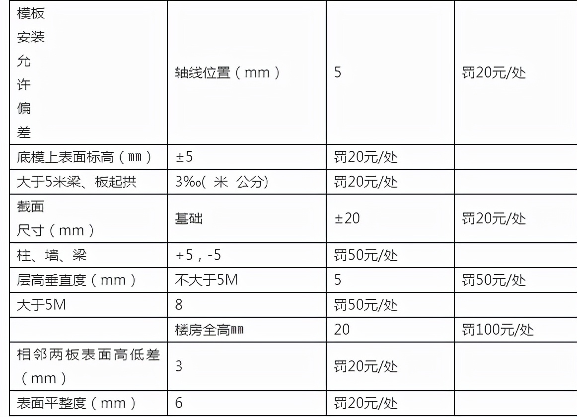 建筑工程劳务（模板工程）承包协议