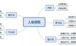 商业保险有哪些？和社会保险有什么区别？