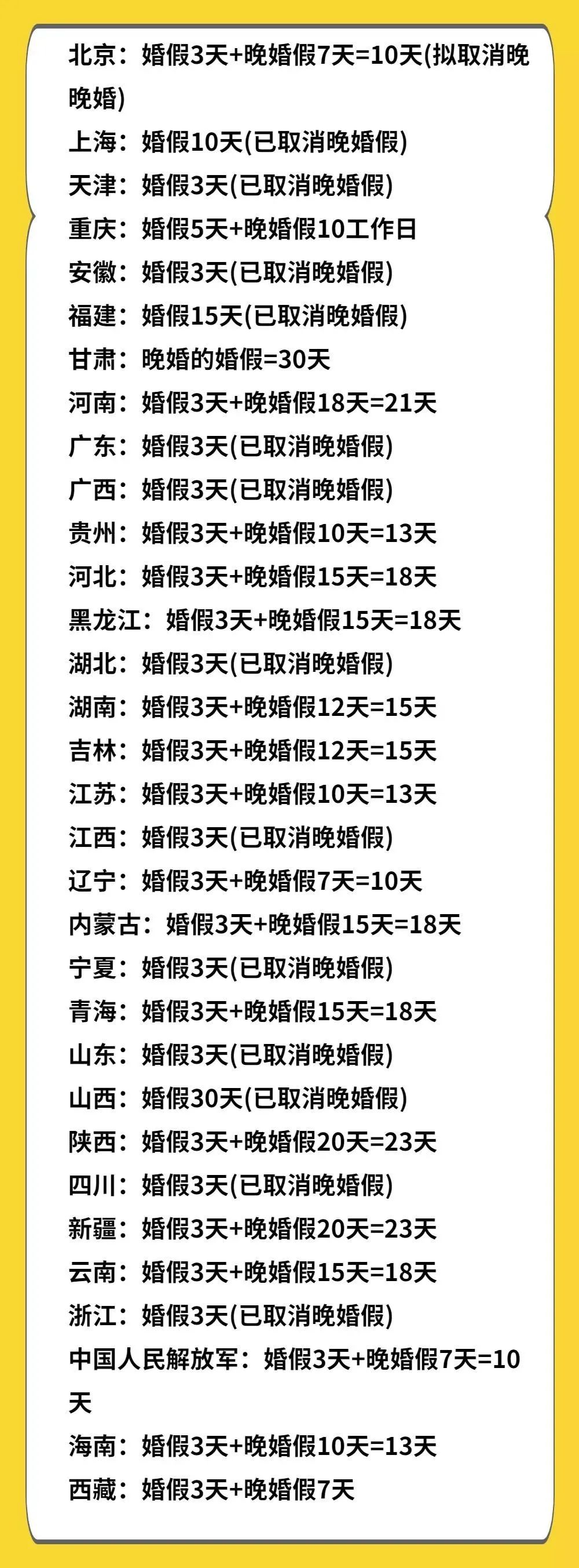 婚假是领证多久后有效？婚假必须在领证一年内休了吗？