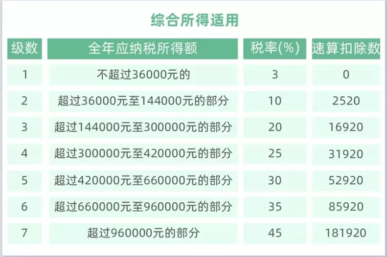 年底最新个税计算器：2021年终奖这样算，到手奖金差距上万元