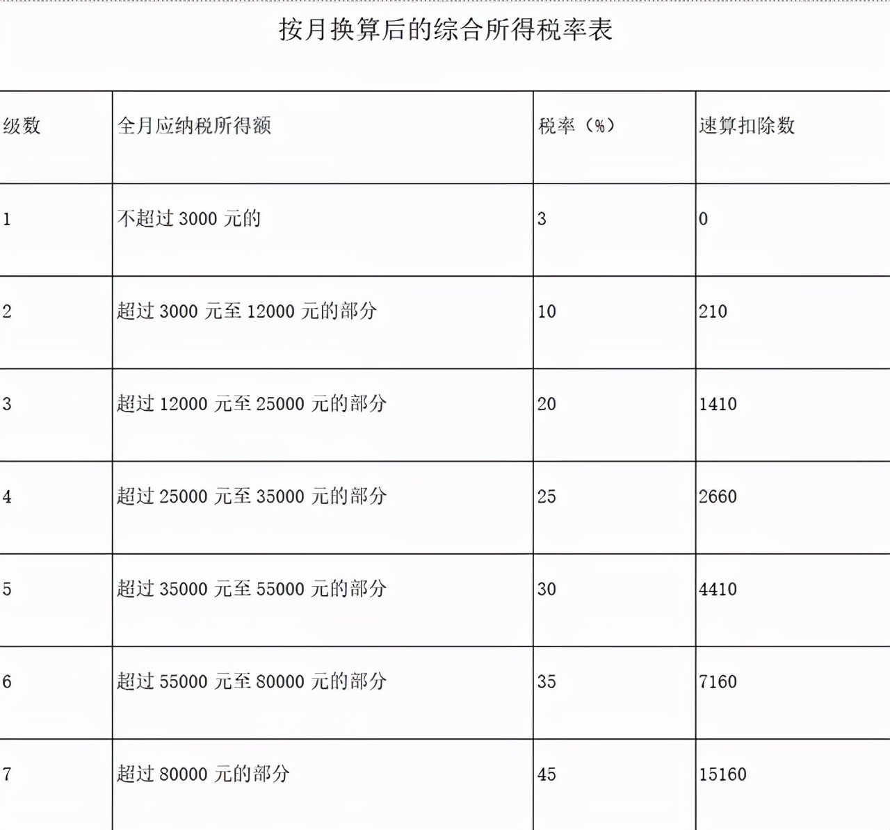 年底最新个税计算器：2021年终奖这样算，到手奖金差距上万元